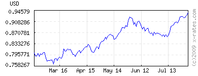 graph120 Someone has been eating their Wheaties.