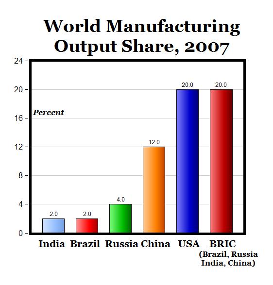 mfgshare perry