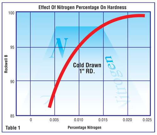 0708_nitrogen_Table-1(2)