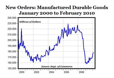 durable1