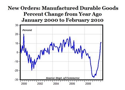 durable2