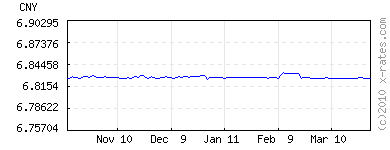 graph120