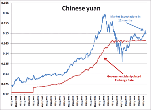 Yuan