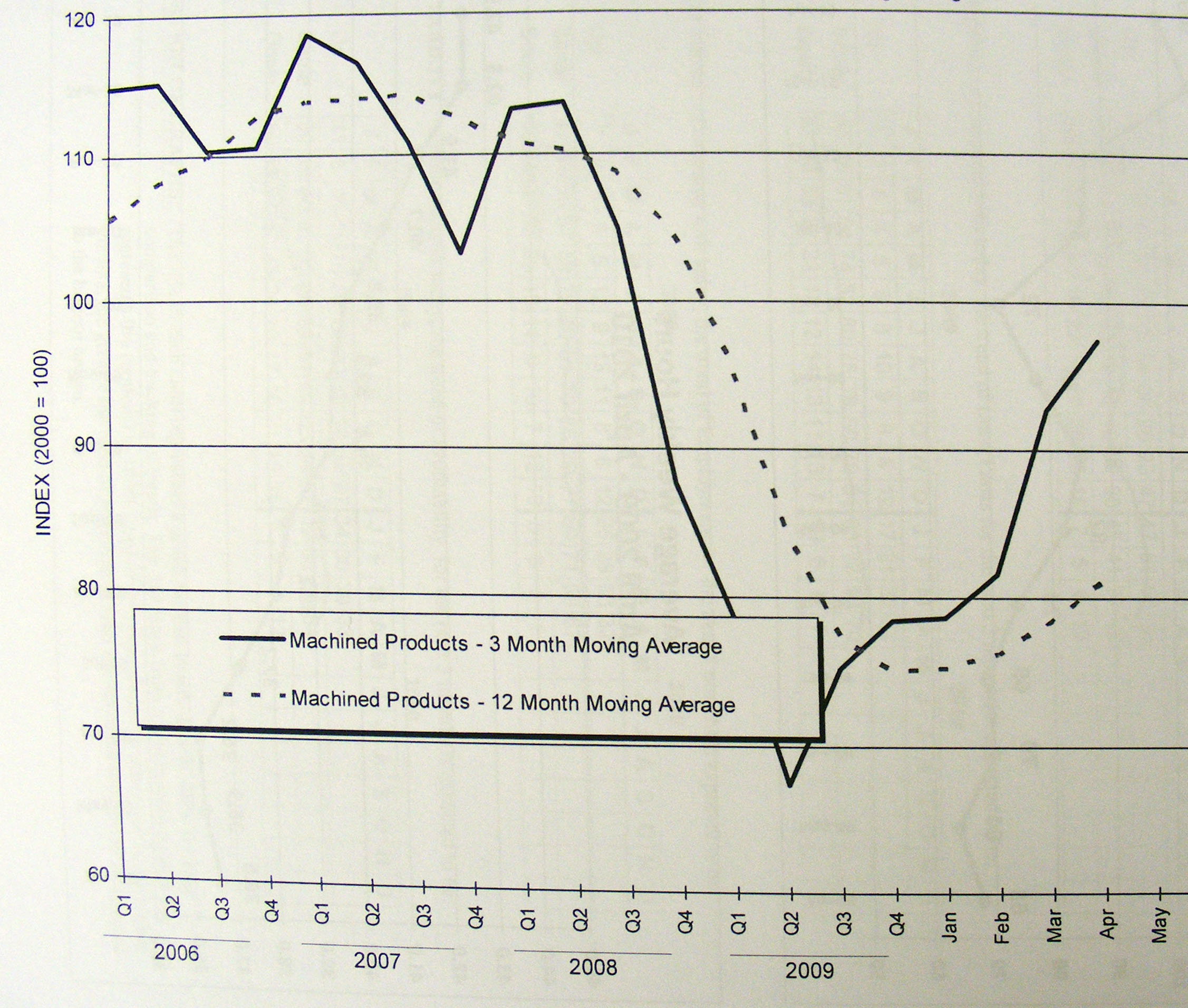 Business Trends April data 004 copy
