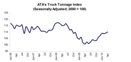 Tonnage%20graph