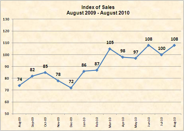 Business Trends August 2010
