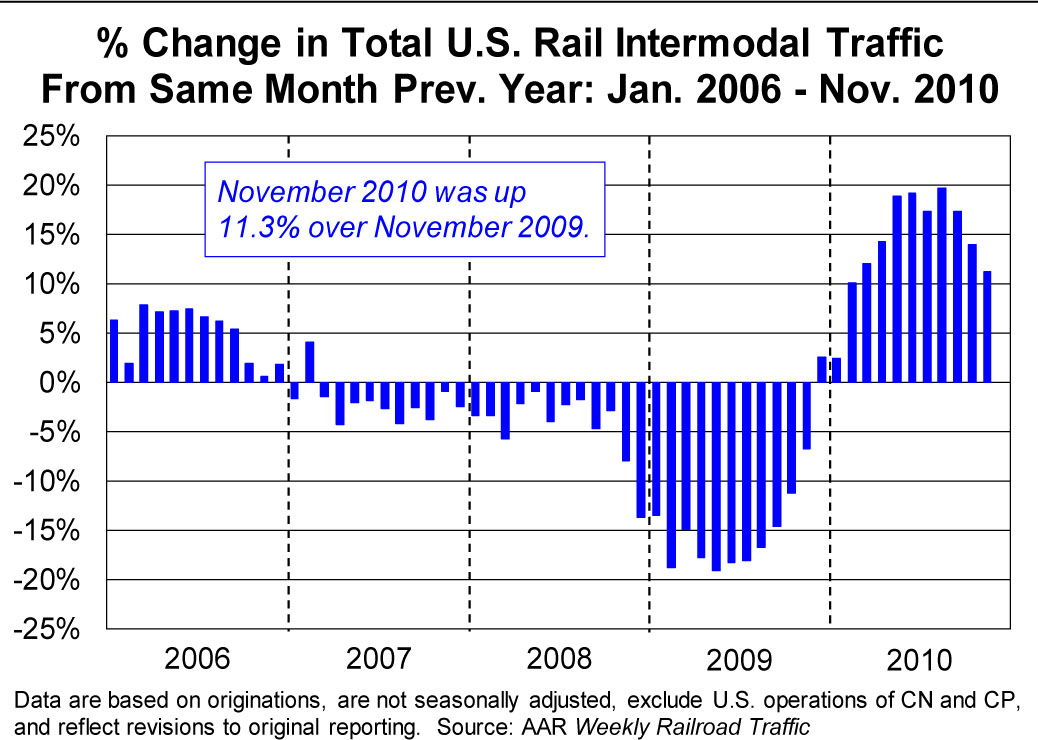 december 2010 percent change copy