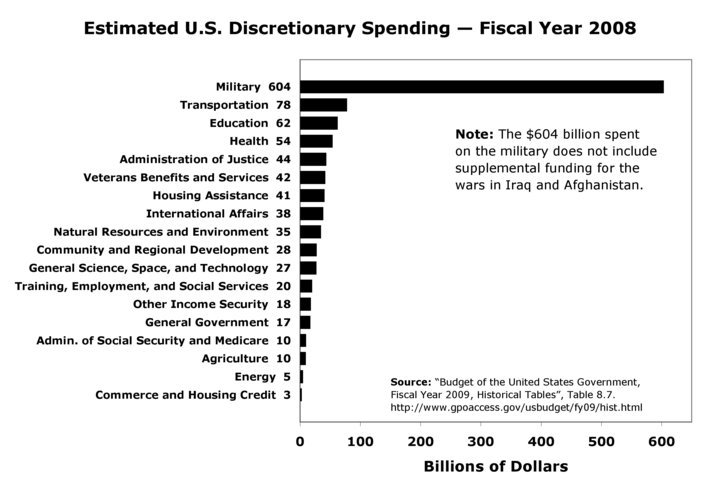discretionary