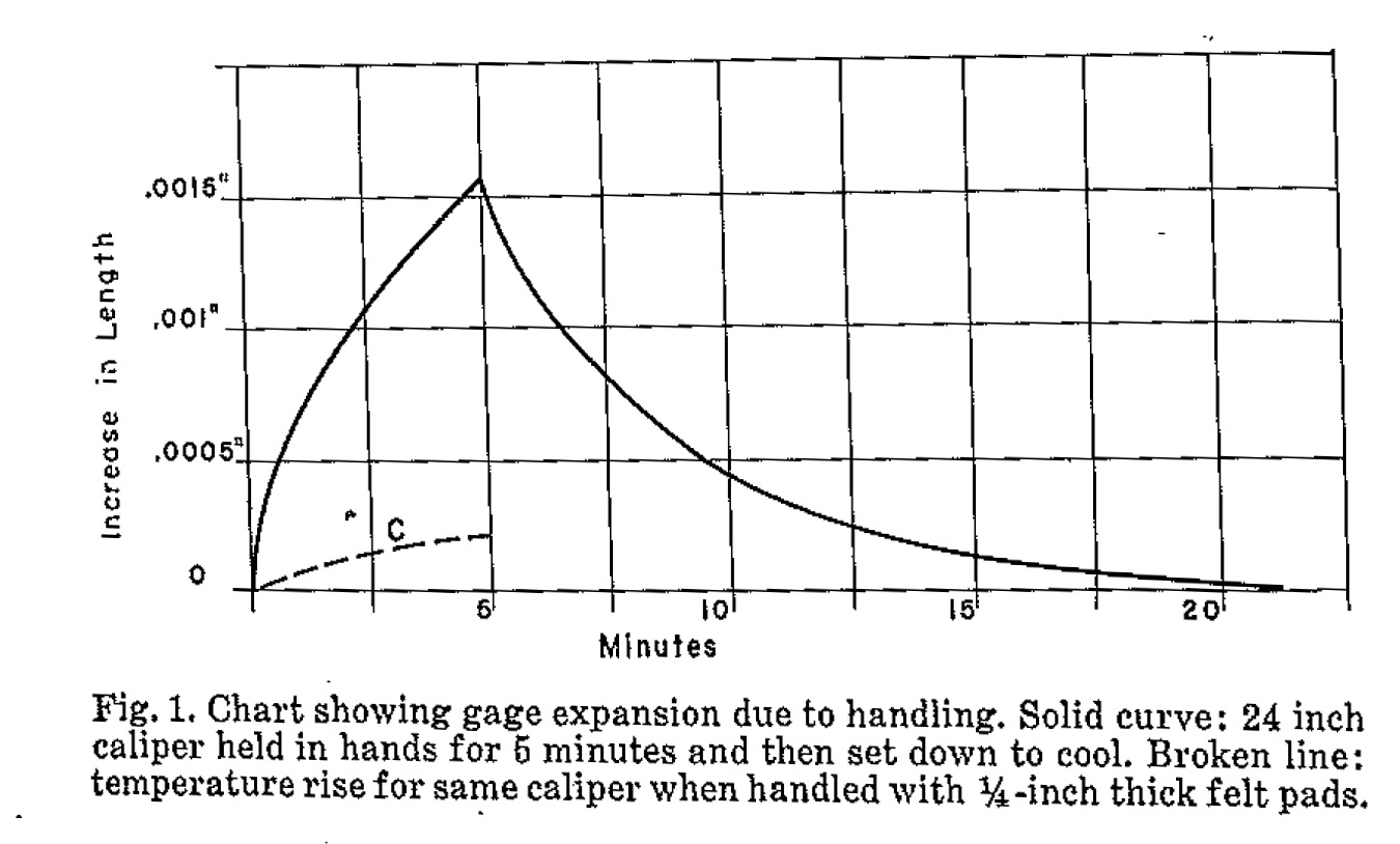 graph gage heat-3