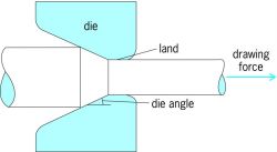 Cross-section-of-drawing-die