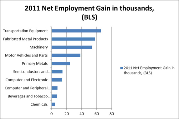 manufacturing jobs