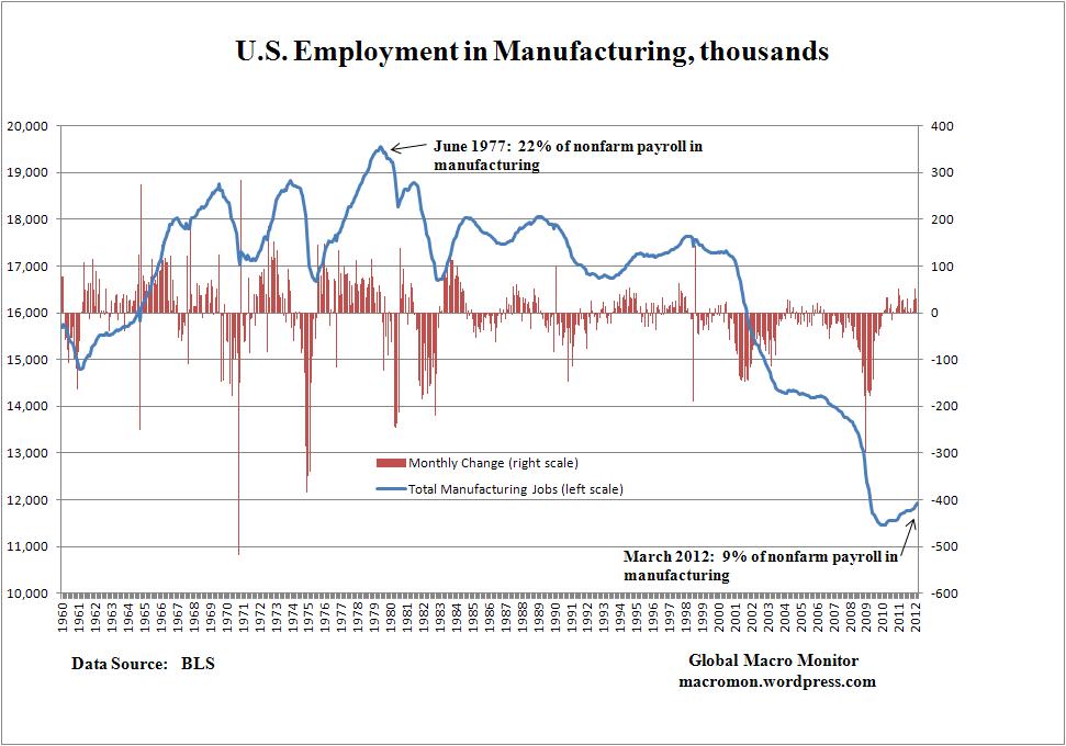 u-s-employment-in-manufacturing
