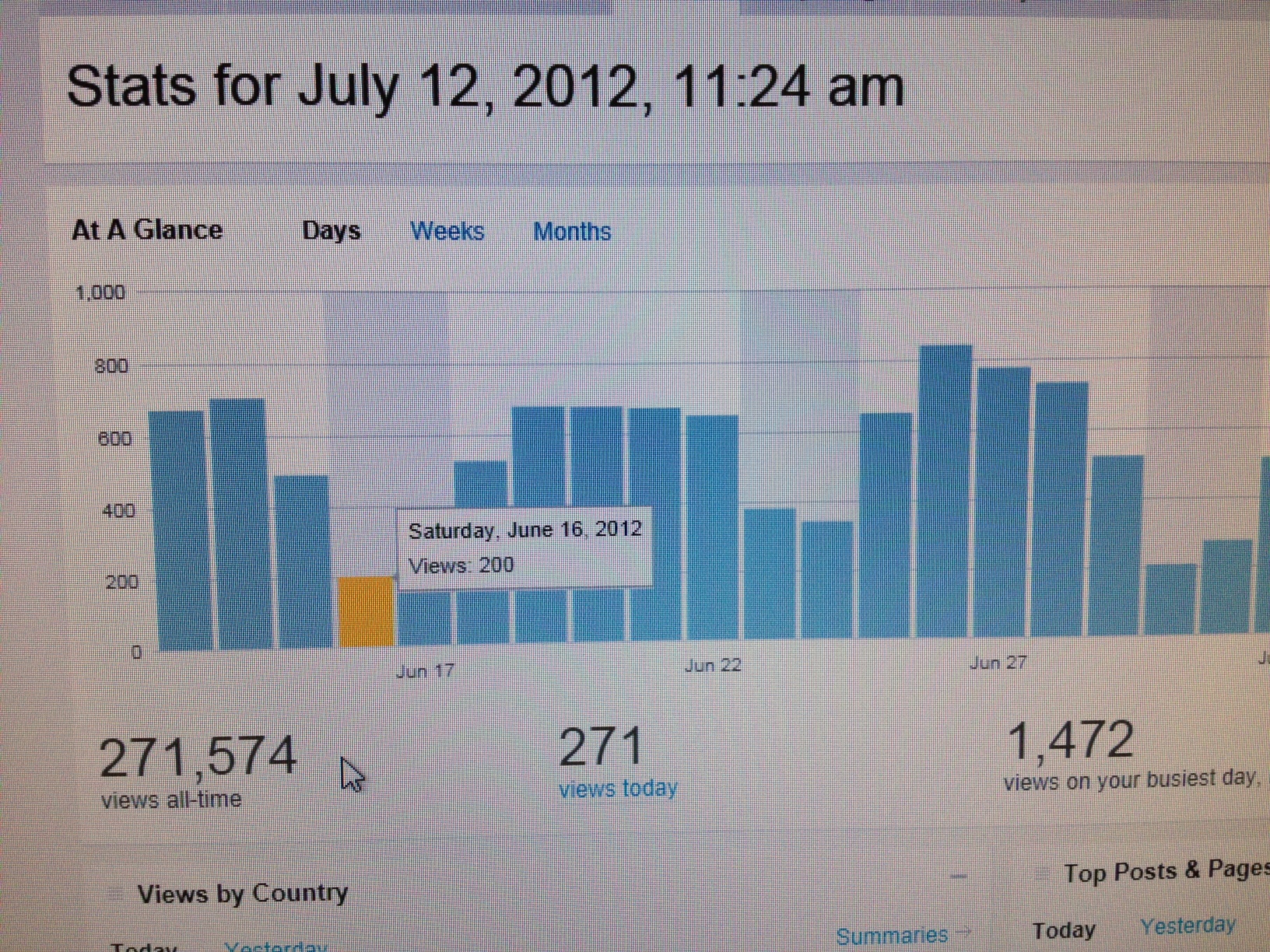 271 574 blog views