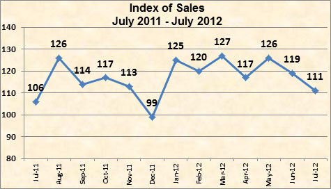 business trends July 2012
