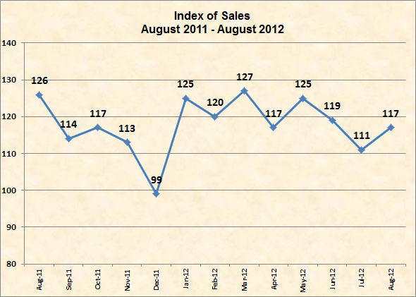 august 2012 Business Trends