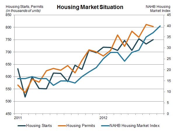 Housing market Sept 2012