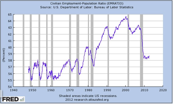 EMRATIO Sept 2012