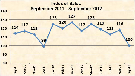 September 2012 business trends
