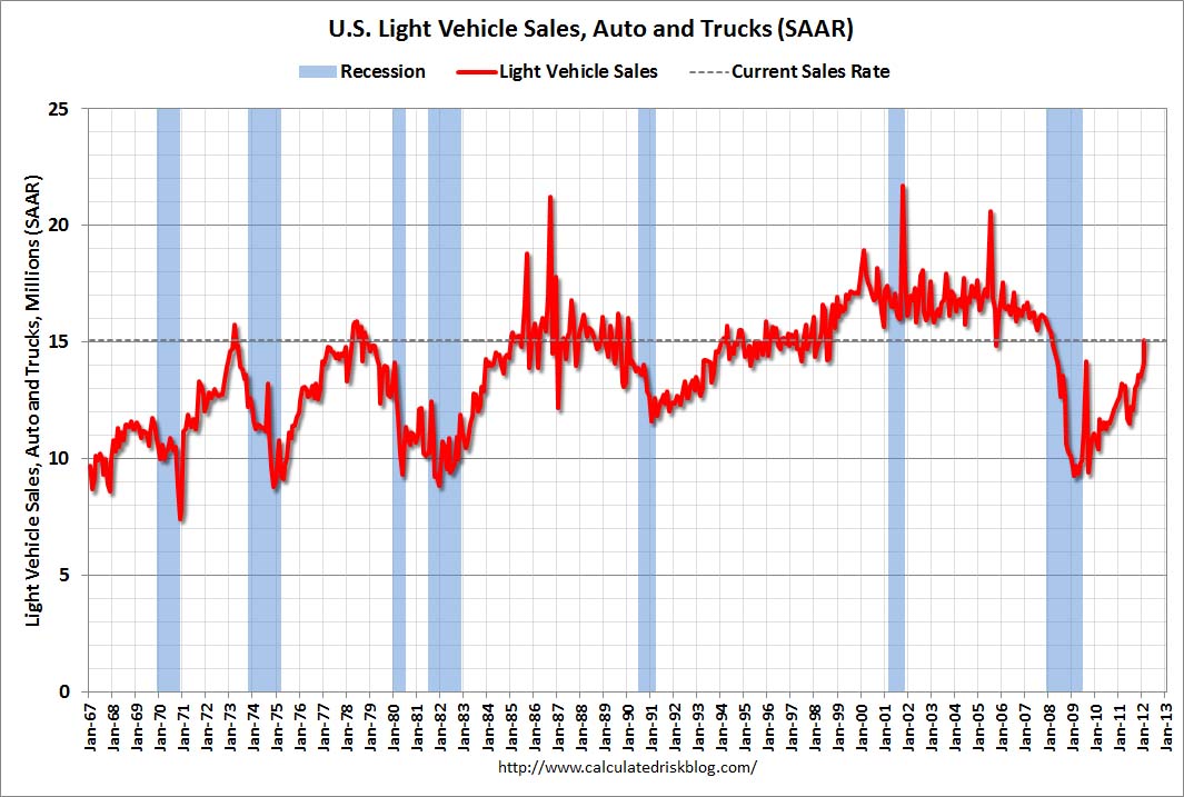 VehicleSalesLongFeb2012