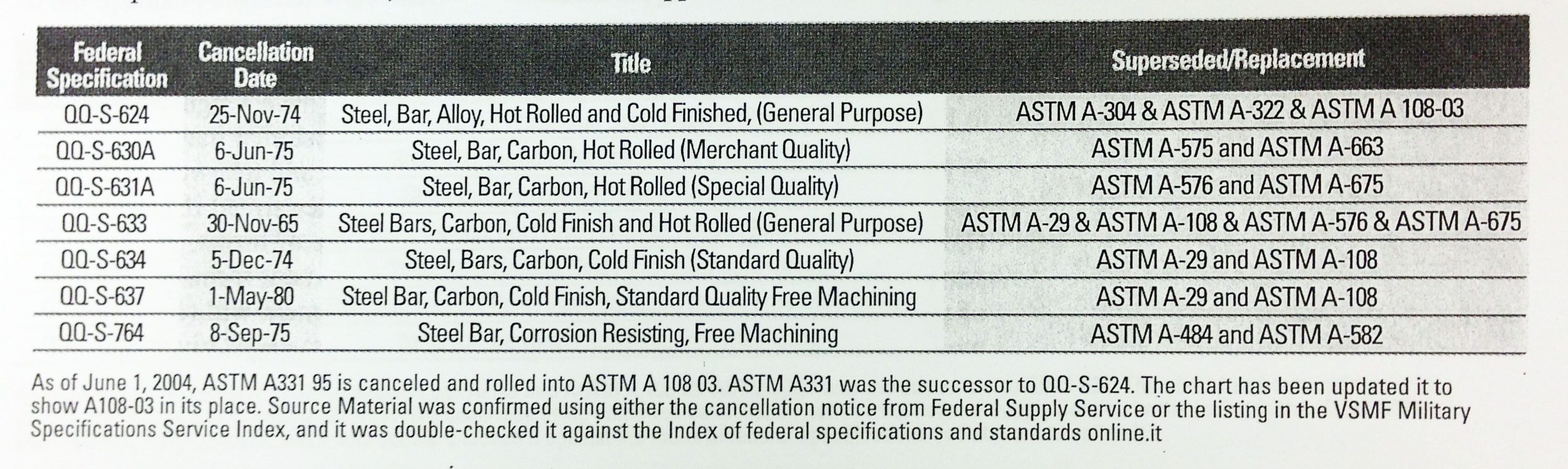 obsolete specs copy