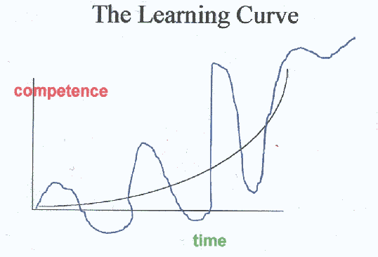 Helping trainee's develop their cognitive map shortens the flat end of the curve and help them get to competence quicker.