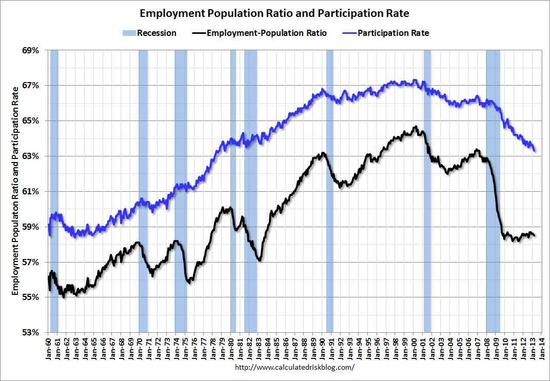 EmployPopMar2013