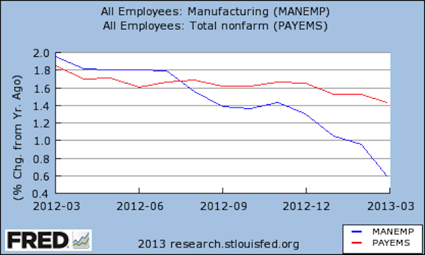 Does this look like recovery to you?