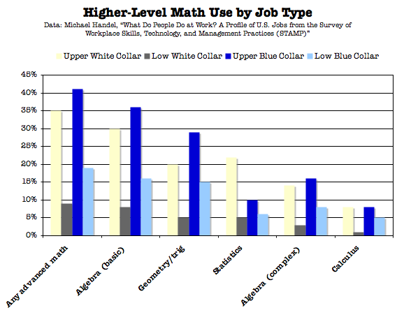 Our machinists and quality technicians use and apply algebra, geometry, trig and statistics on the job everyday.