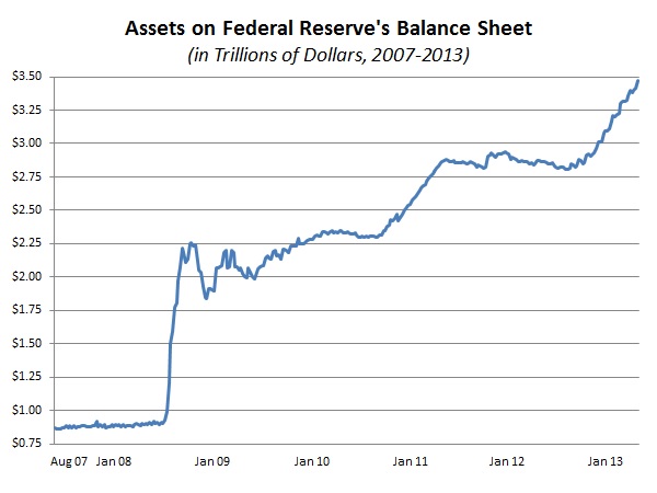 We're sure paying for a recovery. Are we getting our money's worth?