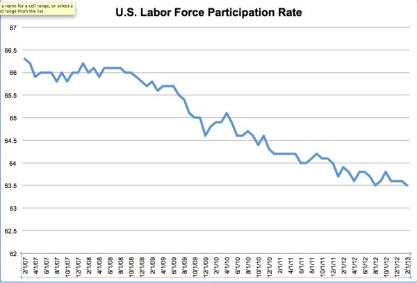 Recovery in Jobs? What recovery?