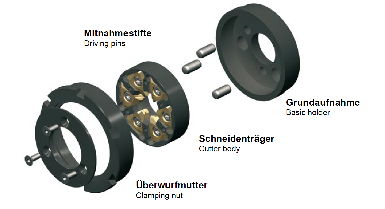 New technologies call for - new tooling technologies. Thread Whirling Head for Bone Screws.