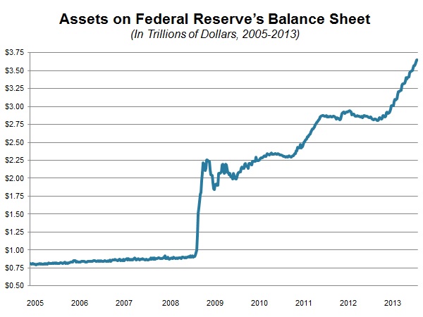 fed balance sheet
