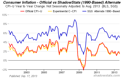 1.5% official inflation? Yeah right.