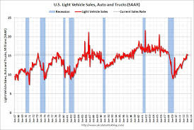 Highest level since the recession...