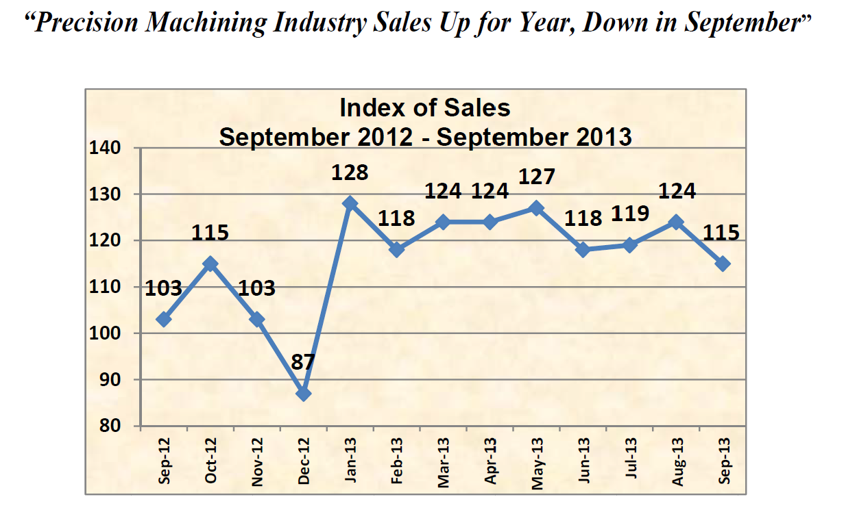 Sept Bus Trends Graph