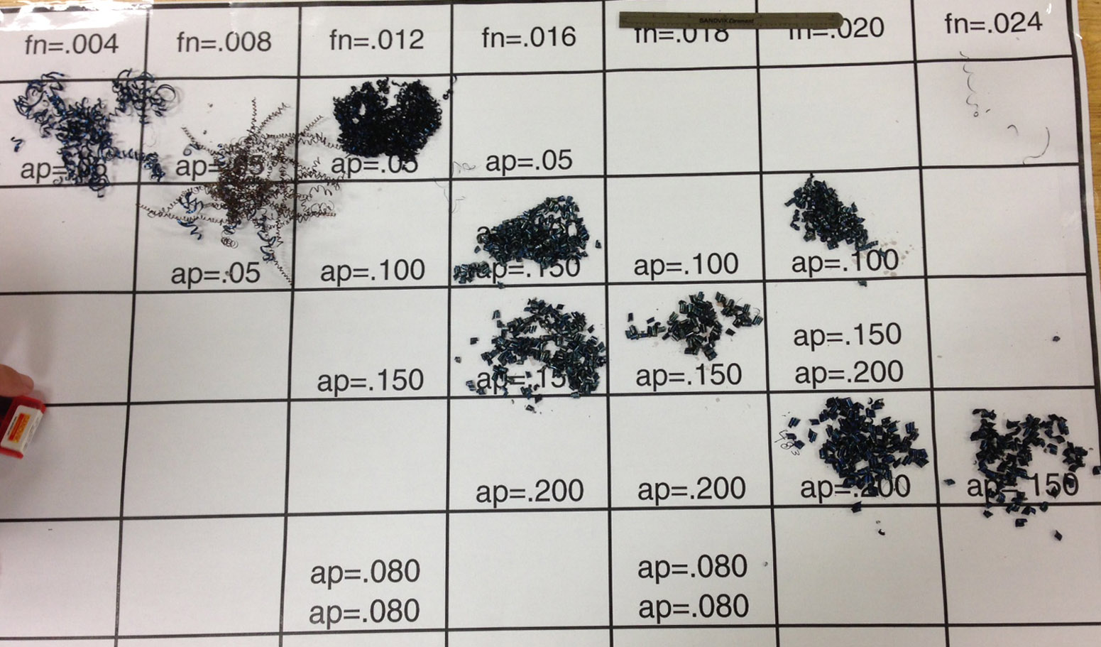 The effects of changing speed, feed and insert gave attendees a new way to understand what their process is telling them by the chips produced.