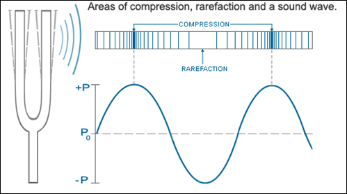 Technical information