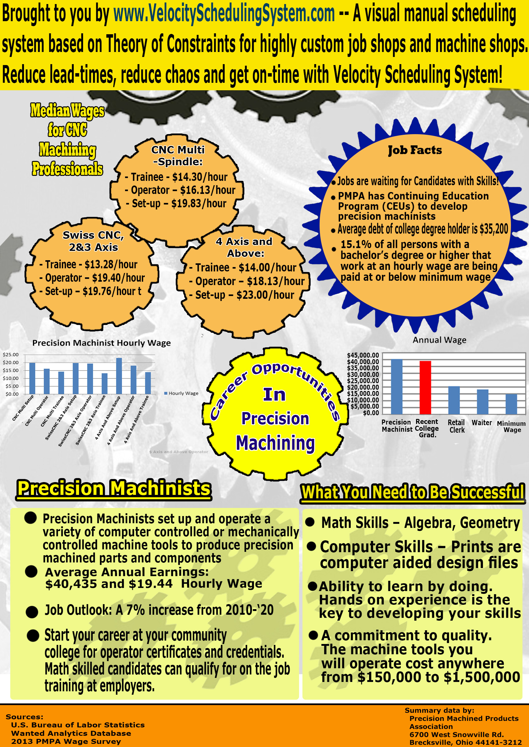 Career infographic LL