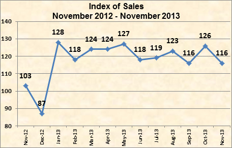 Strong industry shipments for November