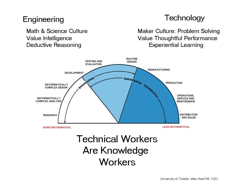 Technical Workers copy