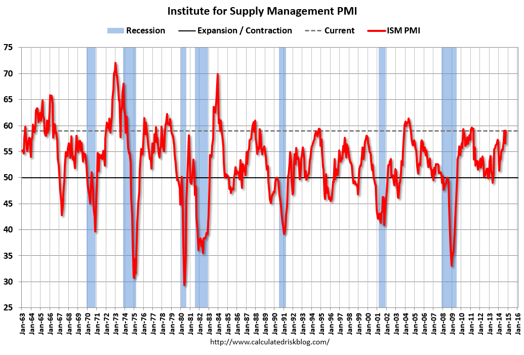 Highest level since  early 2011 