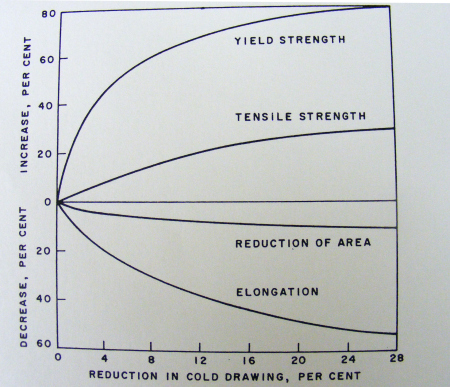 cold-work-graph
