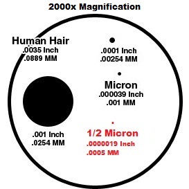 1micron