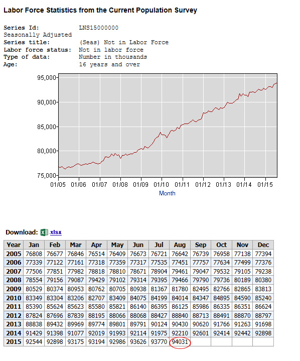 Precision Machining Industry is looking for skilled workers, while over 94million people are "not in the workforce."