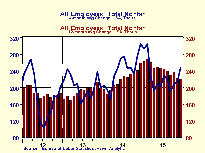 Positive trend