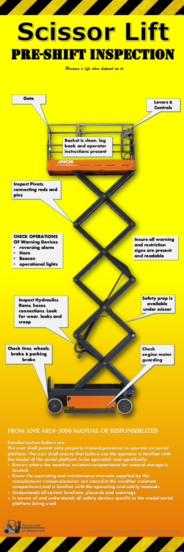 scissor-lift-preshift-inspection-1-638