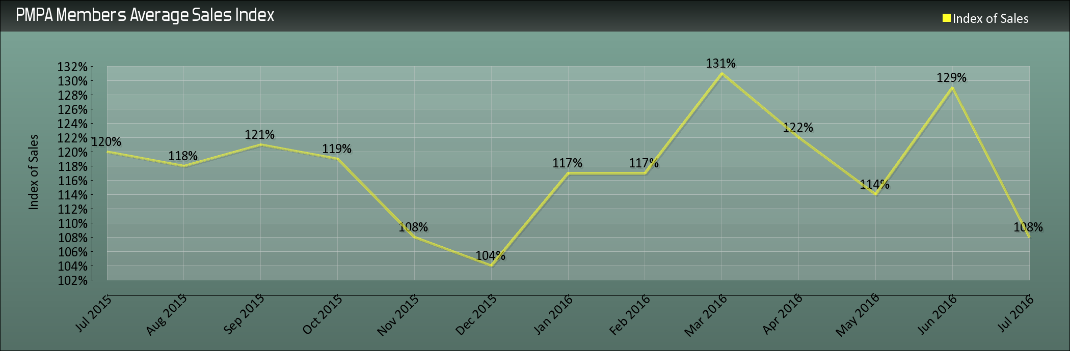 Second largest monthly drop since the recovery began...