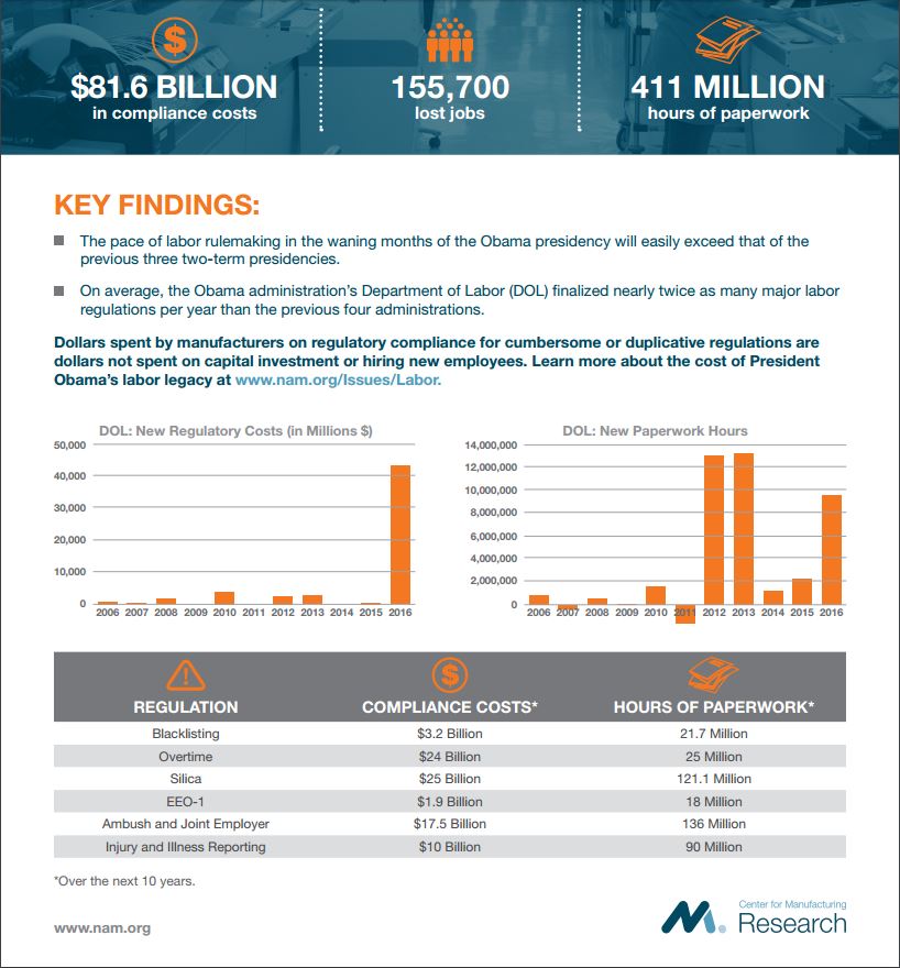 nam-cost-of-regulations-2016