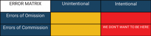 ARTICLE - Errors of Commission vs Omission