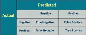 ARTICLE - Understanding Type I and Type II Errors in Precision Machining